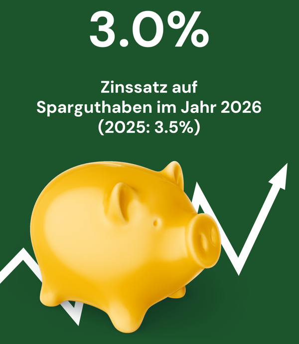 Newsbild für Attraktive Verzinsung der Sparguthaben auch im Jahr 2026